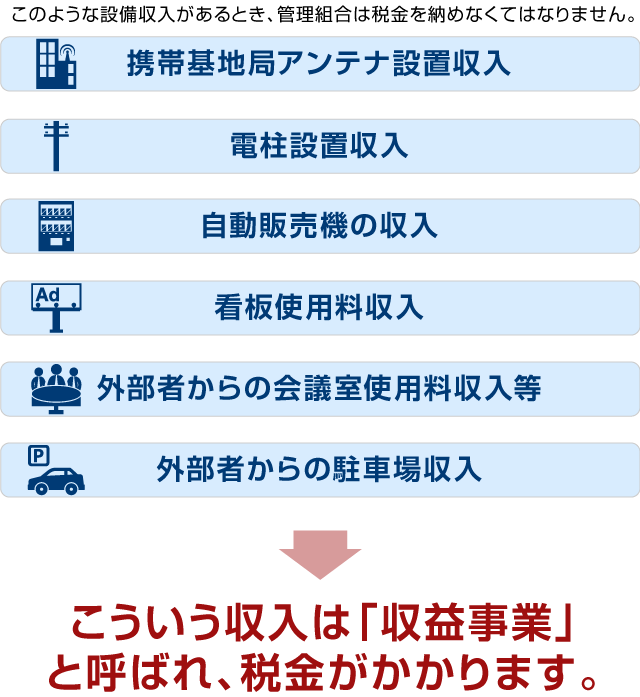 今後、太陽光の設備投資を行うあなたへ 正確に手続きすれば、消費税がたくさん返ってきます!