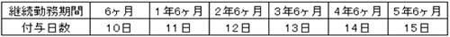 有給休暇